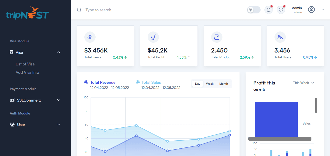 How admin dashboards reduce operational work